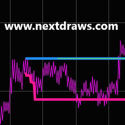 ORP Indicator